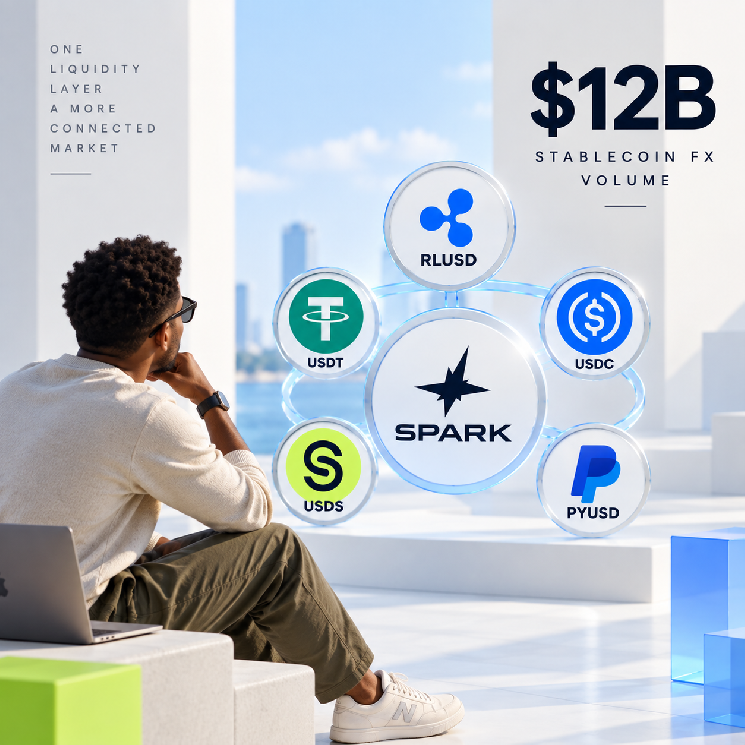 Spark’s Stablecoin FX Layer Tops $12B as RLUSD Gets Major Liquidity Push