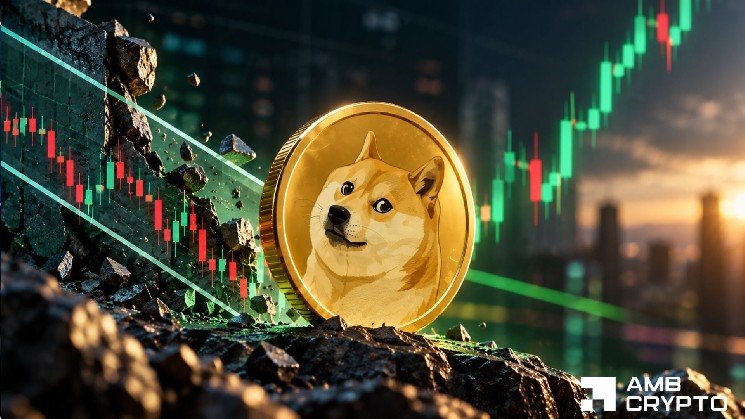 Dogecoin breaks its descending channel – Is $0.11 DOGE’s next price target?