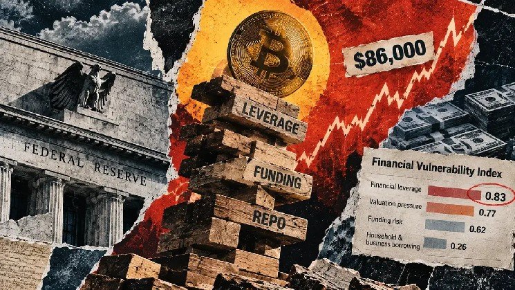Why Bitcoin’s rally is dangerous according to new Fed data