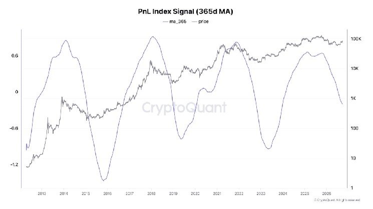 Bitcoin Could Deliver 3-5x Returns This Cycle as Volatility Fades