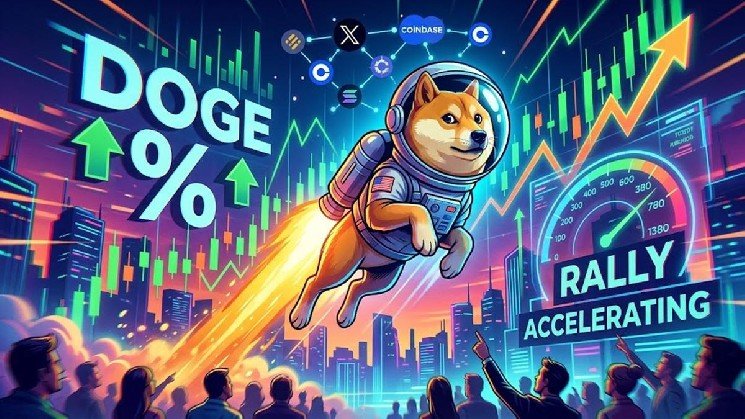 DOGE Rally Accelerates as Price Reaches Highest Level in Months