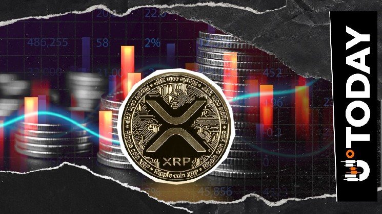 XRP Hit by 1522% Liquidation Imbalance as Bulls Taken Aback in Market Selloff
