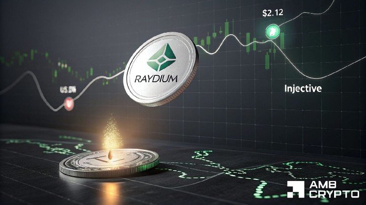 Raydium makes history, reaches $2.12 ATH on Solana’s tokenization boom