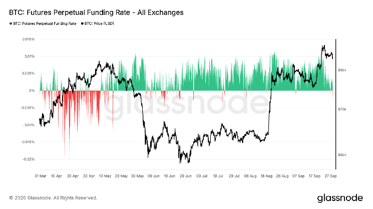 Bitcoin bears pay to bet on further declines as futures positions near yearly lows
