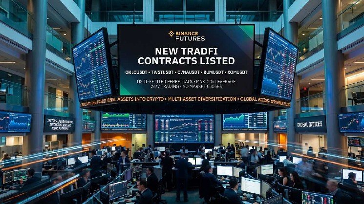 Binance Futures Expands TradFi Offering With Five New Perpetual Contracts