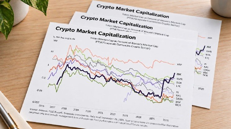 Grayscale: XRP's Near-6% Bitcoin Valuation Sets a Benchmark for Zcash