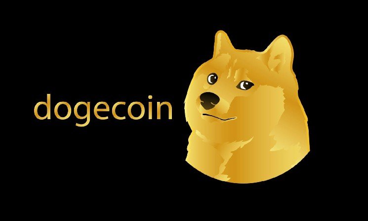 Dogecoin Gains More US Ground: Fully Regulated Perps Now Live