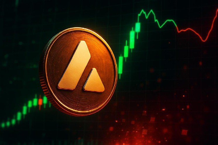 Avalanche clears daily R1 as hourly RSI hits 76.85