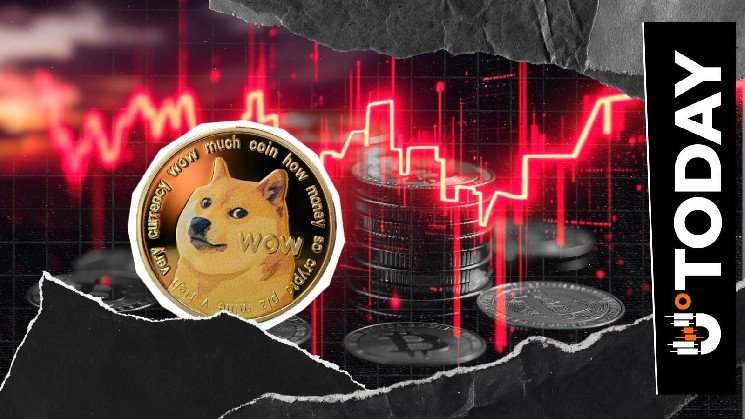 Dogecoin Faces 1,453% Liquidation Tilt as Market Selloff Takes Toll on Bulls